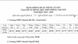 xuat hien bang diem chuan lop 10 gia o thai binh