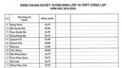 diem chuan lop 10 tinh thai binh nam 2019