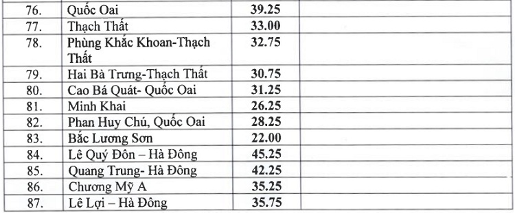 Điểm chuẩn lớp 10 Hà Nội năm 2019 ha noi chinh thuc cong bo diem chuan vao lop 10 nam 2019