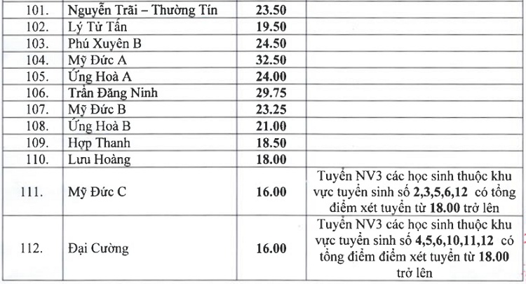 Điểm chuẩn lớp 10 Hà Nội năm 2019 ha noi chinh thuc cong bo diem chuan vao lop 10 nam 2019