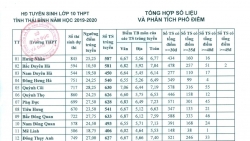 diem chuan lop 10 nam 2019 tat ca 63 tinh thanh toan quoc nhanh nhat