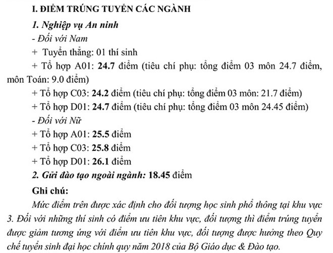 Điểm chuẩn Học viện An ninh Nhân dân 3 năm gần đây nhất diem chuan 3 nam gan nhat hoc vien an ninh nhan dan