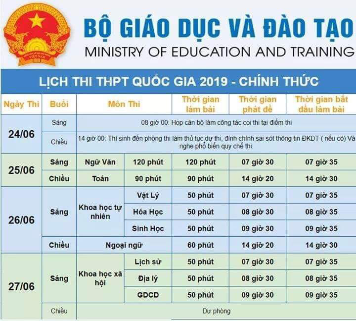 Thi THPT Quốc gia 2019: Mốc thời gian và lưu ý thí sinh nhung moc thoi gian va luu y thi sinh du thi thpt quoc gia 2019