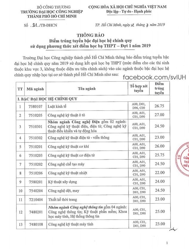 ĐH Công nghiệp TP HCM công bố điểm chuẩn học bạ năm 2019 dh cong nghiep tp hcm cong bo diem chuan hoc ba nam 2019