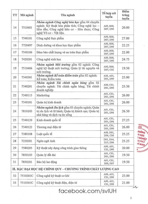 ĐH Công nghiệp TP HCM công bố điểm chuẩn học bạ năm 2019 dh cong nghiep tp hcm cong bo diem chuan hoc ba nam 2019
