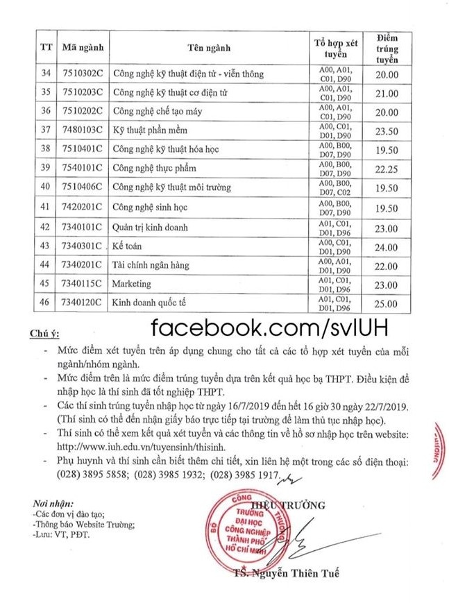 ĐH Công nghiệp TP HCM công bố điểm chuẩn học bạ năm 2019 dh cong nghiep tp hcm cong bo diem chuan hoc ba nam 2019