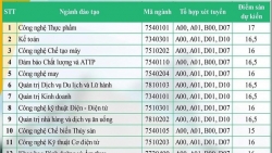 Điểm sàn dự kiến năm 2019 vào ĐH Công nghiệp Thực phẩm TP HCM