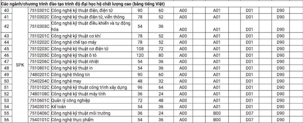 Điểm chuẩn ĐH Sư phạm Kỹ thuật TP HCM dự báo tăng cao nhất 2 điểm diem chuan 2019 dh su pham ky thuat tp hcm du bao tang cao nhat 2 diem