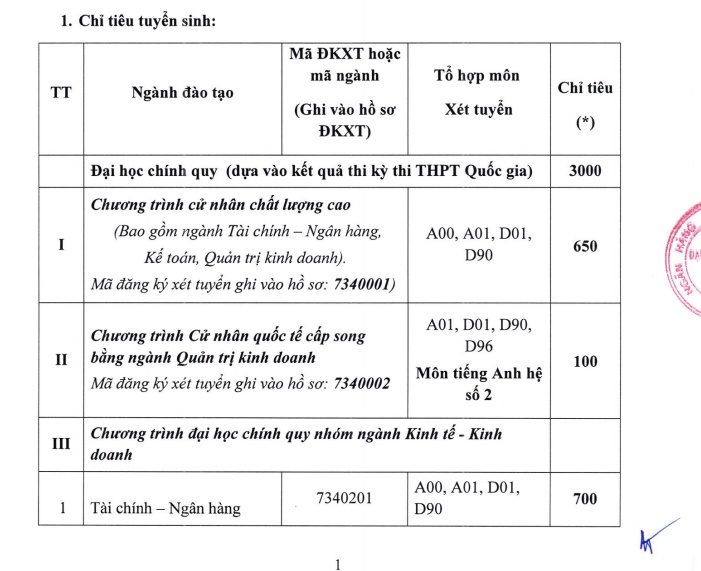 Điểm sàn năm 2019 trường ĐH Ngân hàng TP HCM diem san nam 2019 truong dh ngan hang tp hcm