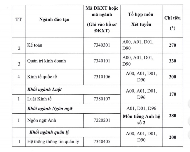 Điểm sàn năm 2019 trường ĐH Ngân hàng TP HCM diem san nam 2019 truong dh ngan hang tp hcm