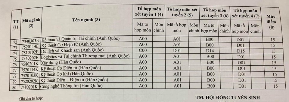Điểm sàn ĐH Sư phạm Kỹ thuật TP.HCM năm 2019 diem san dh su pham ky thuat tp hcm nam 2019