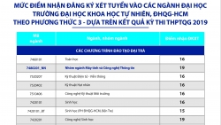 diem san nam 2019 cua hoc vien hai quan