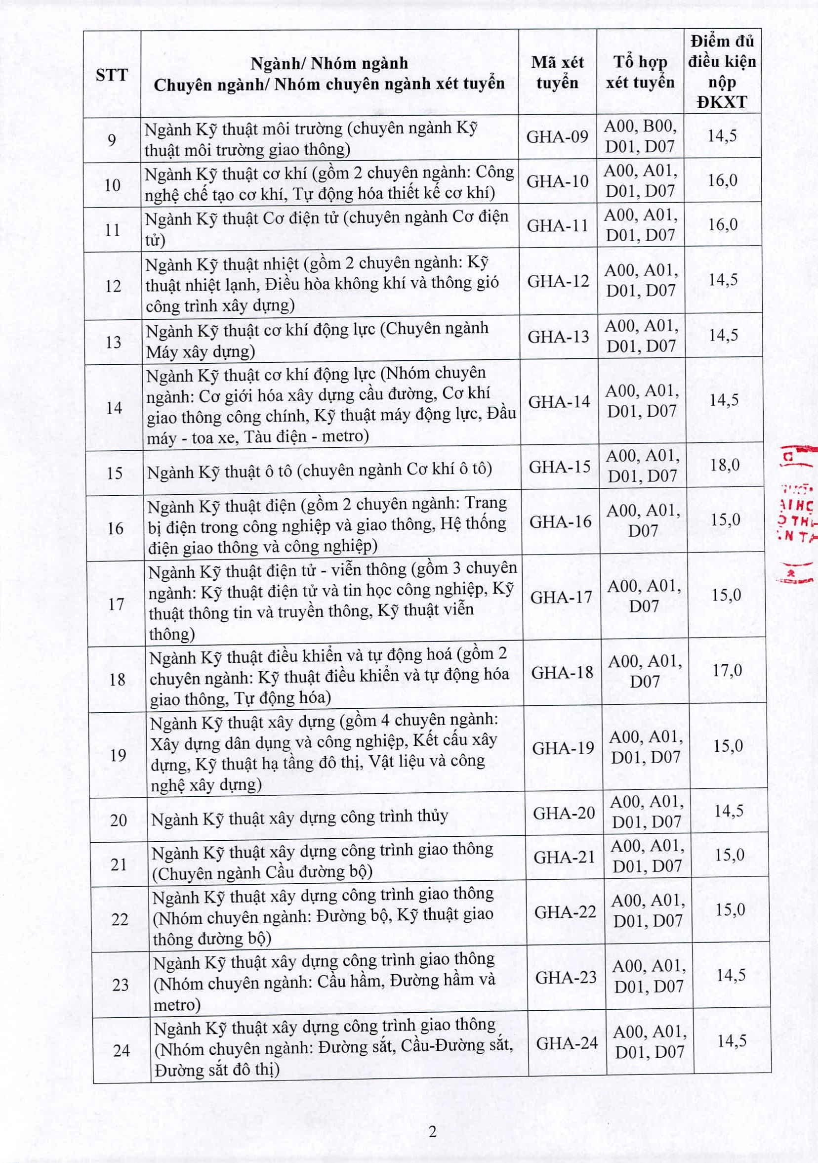 Điểm sàn Đại học Giao thông Vận tải năm 2019 mới nhất diem san nam 2019 cua truong dai hoc giao thong van tai