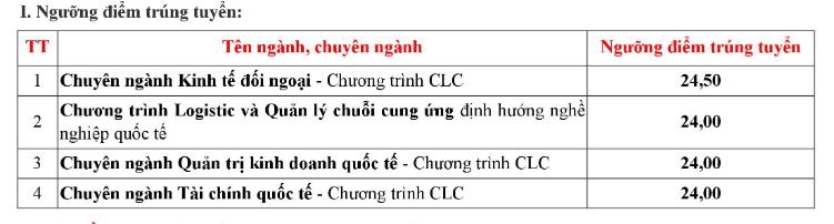 diem chuan nam 2019 cua dai hoc ngoai thuong tp hcm