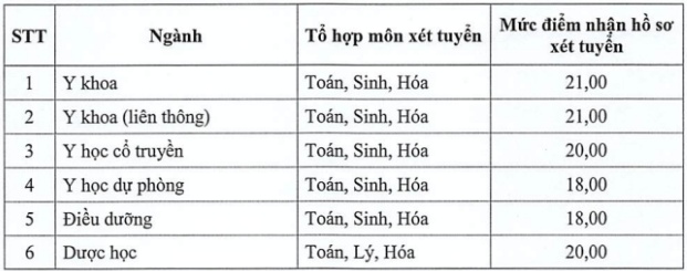 Đại học Y dược Thái Bình có điểm sàn năm 2019 từ 18 điểm dai hoc y duoc thai binh co diem san nam 2019 tu 18 diem