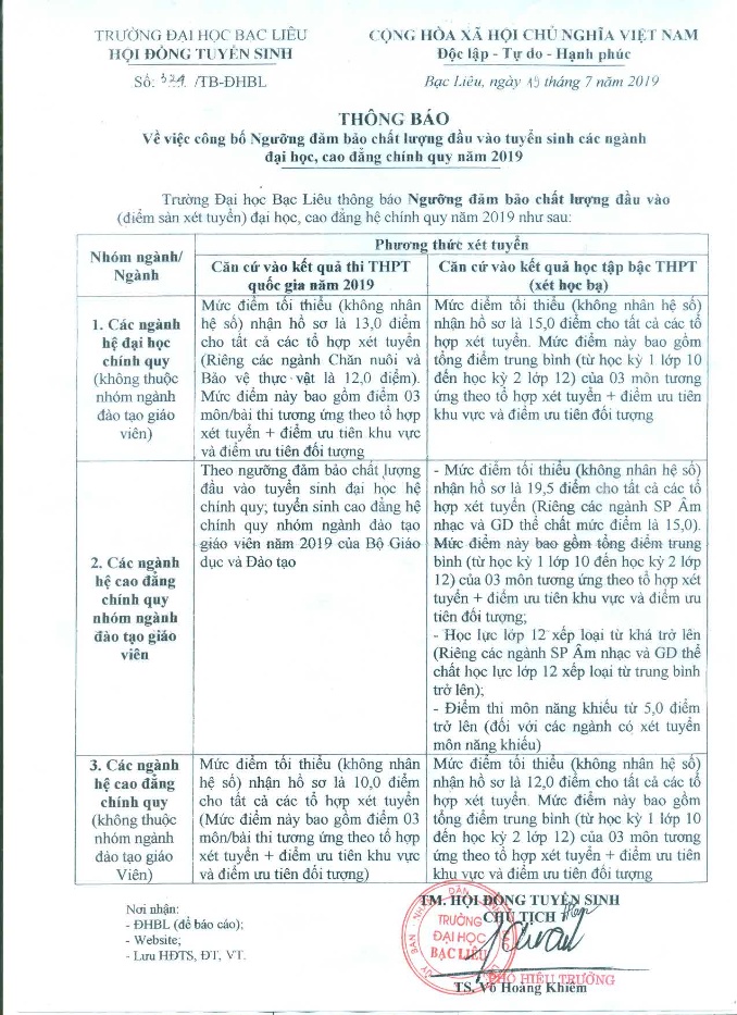 Bộ Giáo dục thanh tra tuyển sinh 2019 ở 4 trường đại học bo giao duc thanh tra tuyen sinh 2019 o 4 truong dai hoc