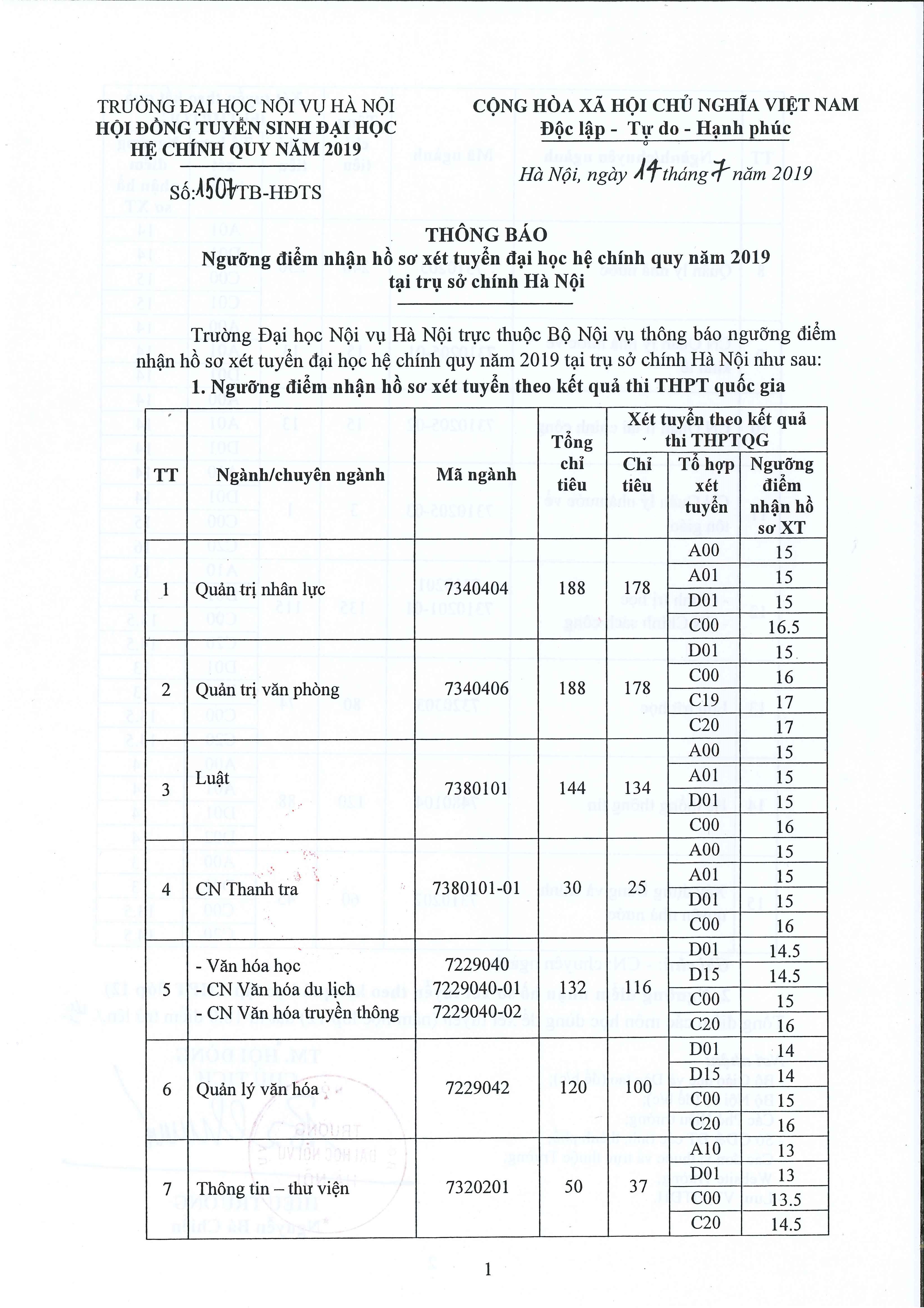 Bộ Giáo dục thanh tra tuyển sinh 2019 ở 4 trường đại học bo giao duc thanh tra tuyen sinh 2019 o 4 truong dai hoc