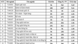 diem chuan nam 2019 cua dai hoc y ha noi se tang tu 1 3 diem