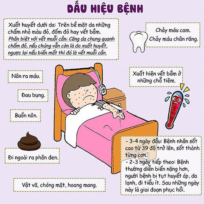15 người tử vong, gần 125.000 ca mắc sốt xuất huyết 15 nguoi tu vong gan 125000 ca mac sot xuat huyet