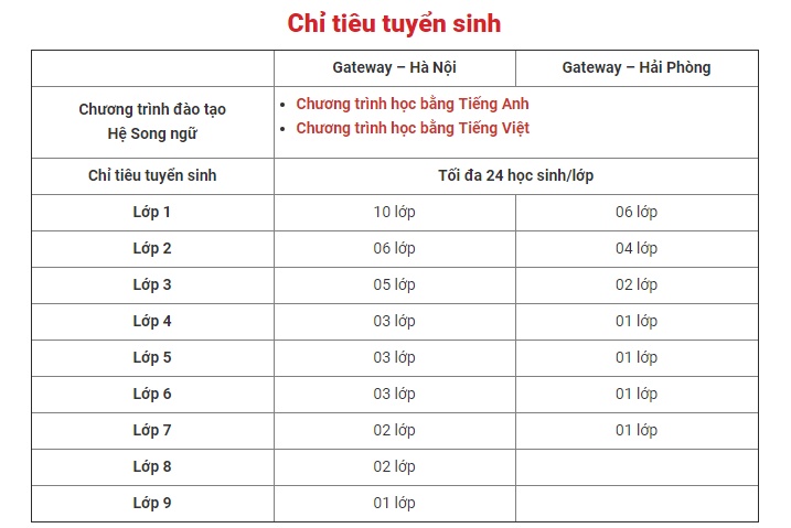truong gateway co hoc sinh lop 1 tu vong tren xe dua don thu hoc phi gan 120 trieu dong