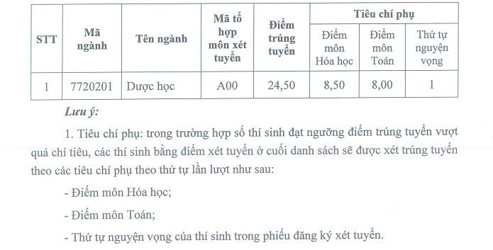 Đại học Dược Hà Nội công bố điểm chuẩn năm 2019 dai hoc duoc ha noi cong bo diem chuan nam 2019