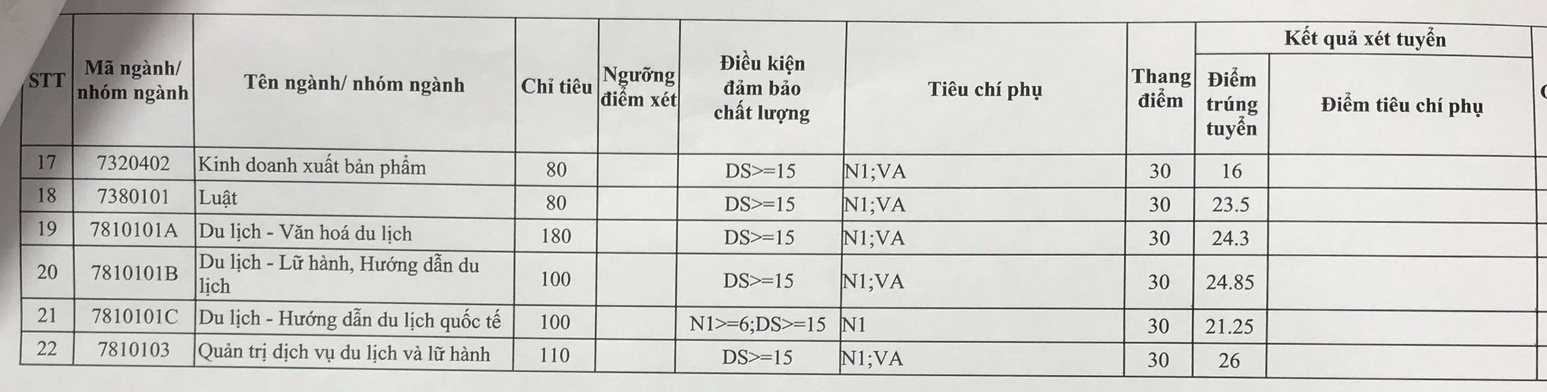 Điểm chuẩn 2019 trường Đại học Văn hóa Hà Nội chính xác nhất diem chuan 2019 truong dai hoc van hoa ha noi chinh xac nhat