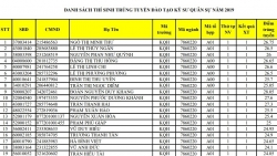 cach tra cuu danh sach thi sinh trung tuyen dai hoc nam 2019