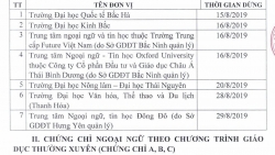 ha noi cong bo danh sach truong co von dau tu nuoc ngoai