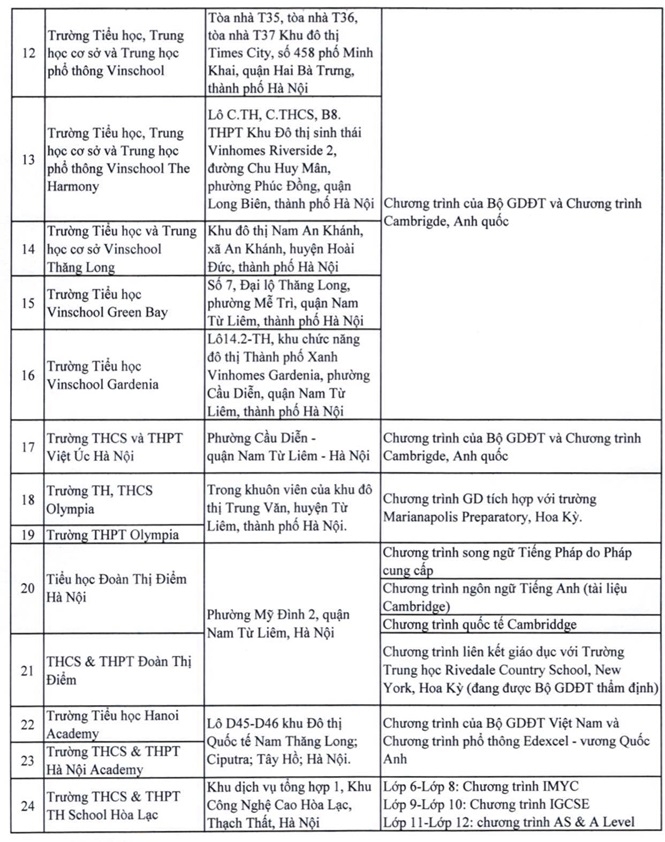Hà Nội công bố danh sách trường có vốn đầu tư nước ngoài ha noi cong bo danh sach truong co von dau tu nuoc ngoai