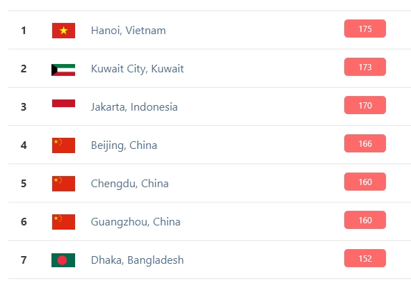 “Thành phố ô nhiễm không khí nhất thế giới”, Hà Nội nói gì? thanh pho o nhiem khong khi nhat the gioi ha noi noi gi