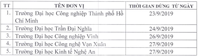Thêm nhiều đại học bị buộc dừng cấp chứng chỉ ngoại ngữ, tin học them nhieu dai hoc bi buoc dung cap chung chi ngoai ngu tin hoc