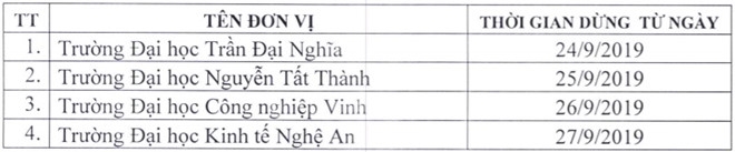 Thêm nhiều đại học bị buộc dừng cấp chứng chỉ ngoại ngữ, tin học them nhieu dai hoc bi buoc dung cap chung chi ngoai ngu tin hoc