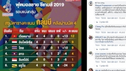hlv nishino lo lang khi tuyen u22 thai lan doi dau viet nam