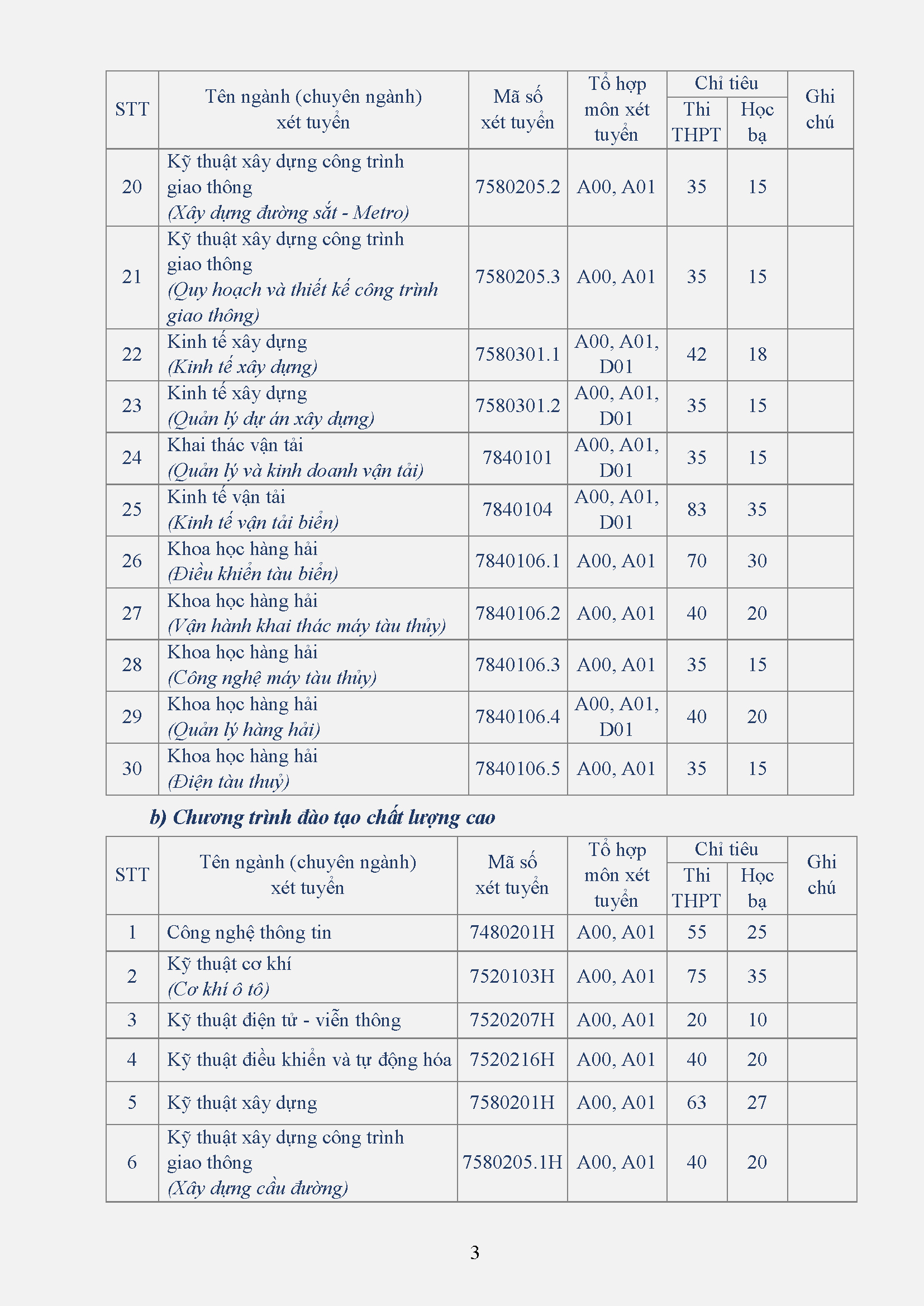 Tuyển sinh 2020: Đại học Giao thông Vận tải TP HCM xét học bạ từ 18 điểm tuyen sinh 2020 dai hoc giao thong van tai tp hcm xet hoc ba tu 18 diem