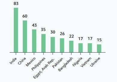 Over US$17.2 billion of remittances sent to Vietnam in 2020: World Bank Over US$17.2 billion of remittances sent to Vietnam in 2020: World Bank
