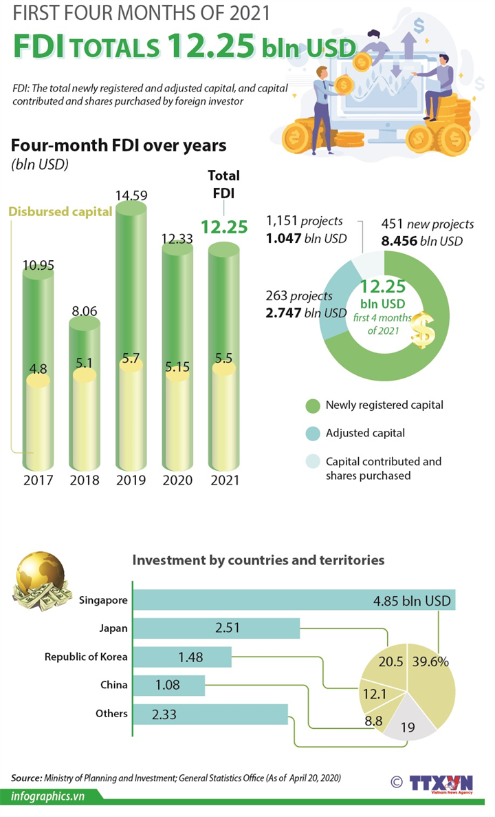 Experts: Vietnam’s economy continues to be hit by Covid-19 Experts: Vietnam’s economy continues to be hit by Covid-19
