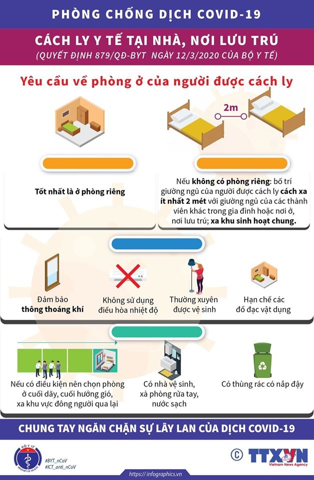 Hướng dẫn cách ly phòng chống COVID-19 tại nhà, nơi lưu trú Hướng dẫn cách ly phòng chống COVID-19 tại nhà, nơi lưu trú