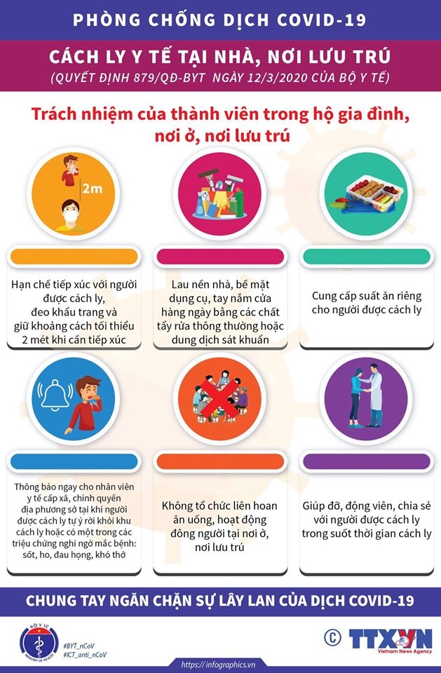 Hướng dẫn cách ly phòng chống COVID-19 tại nhà, nơi lưu trú Hướng dẫn cách ly phòng chống COVID-19 tại nhà, nơi lưu trú