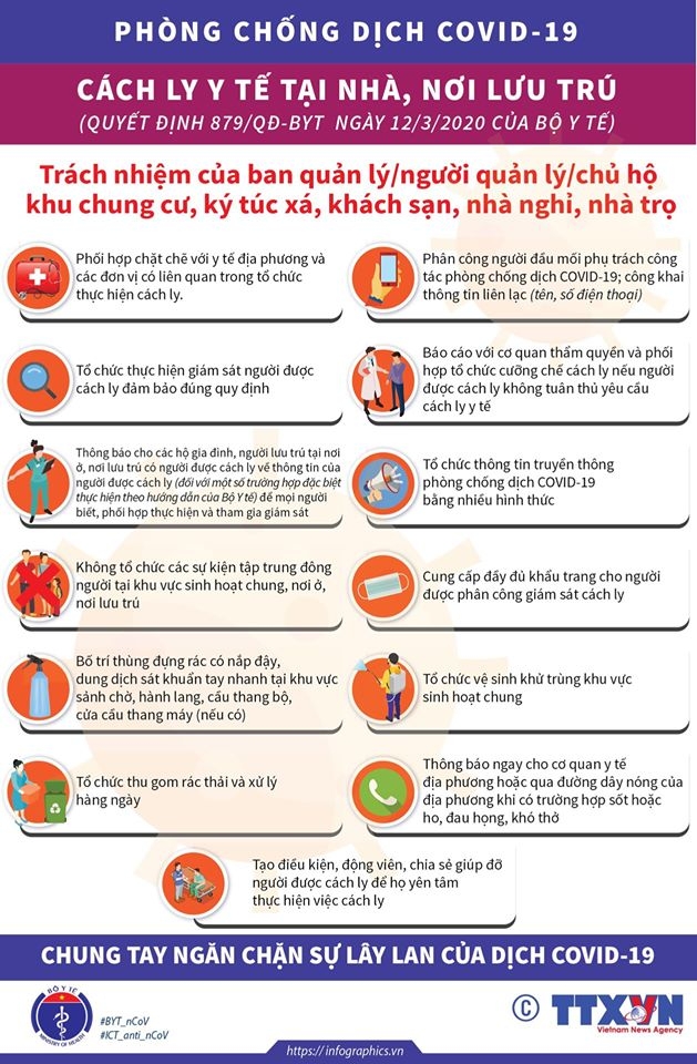 Hướng dẫn cách ly phòng chống COVID-19 tại nhà, nơi lưu trú Hướng dẫn cách ly phòng chống COVID-19 tại nhà, nơi lưu trú