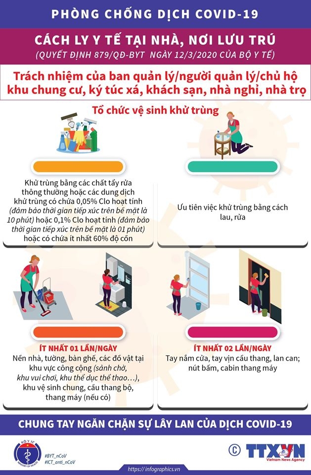 Hướng dẫn cách ly phòng chống COVID-19 tại nhà, nơi lưu trú Hướng dẫn cách ly phòng chống COVID-19 tại nhà, nơi lưu trú