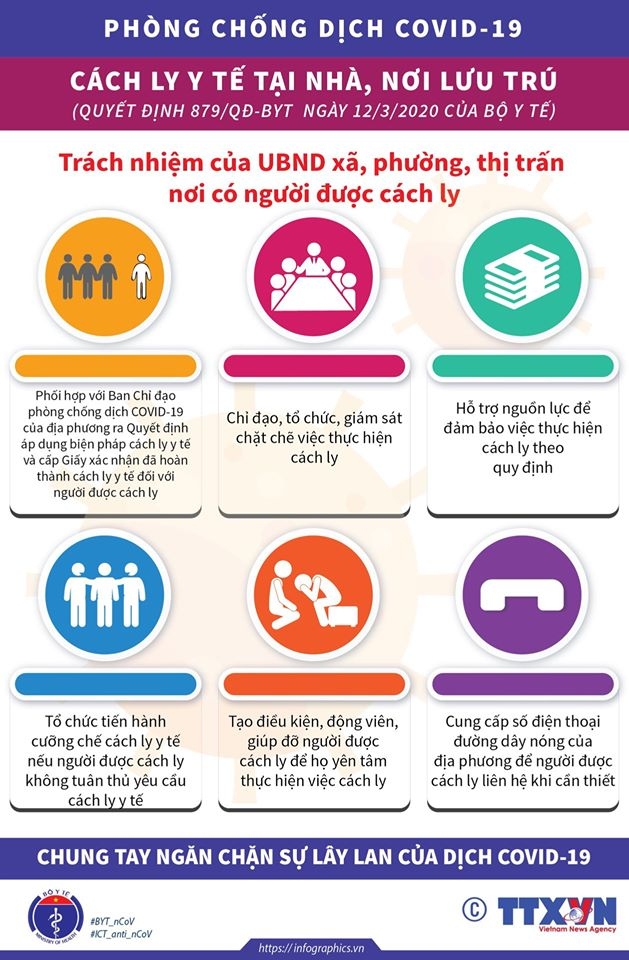 Hướng dẫn cách ly phòng chống COVID-19 tại nhà, nơi lưu trú Hướng dẫn cách ly phòng chống COVID-19 tại nhà, nơi lưu trú
