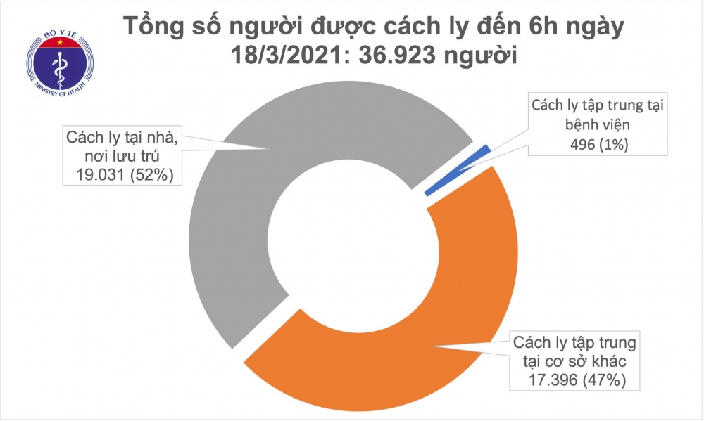 Thông tin COVID-19: Sáng 18/3, cả nước không có ca mắc mới Covid-19 Thông tin COVID-19: Sáng 18/3, cả nước không có ca mắc mới Covid-19
