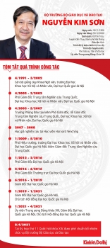 [Infographic] Chân dung tân Bộ trưởng Bộ Giáo dục và Đào tạo Nguyễn Kim Sơn