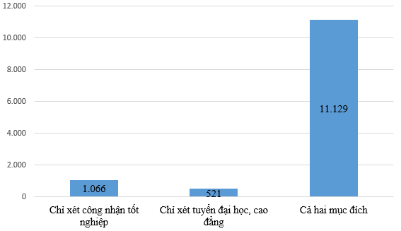 Thi tốt nghiệp THPT: Thí sinh F1 tại Đà Nẵng vẫn thi ngay đợt một Thi tốt nghiệp THPT: Thí sinh F1 tại Đà Nẵng vẫn thi ngay đợt một