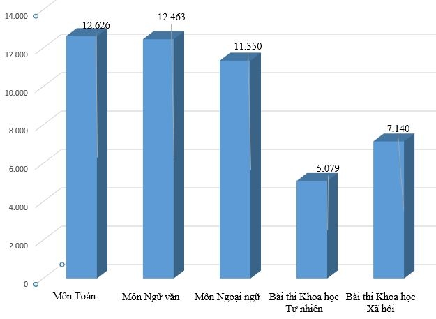 Thi tốt nghiệp THPT: Thí sinh F1 tại Đà Nẵng vẫn thi ngay đợt một Thi tốt nghiệp THPT: Thí sinh F1 tại Đà Nẵng vẫn thi ngay đợt một