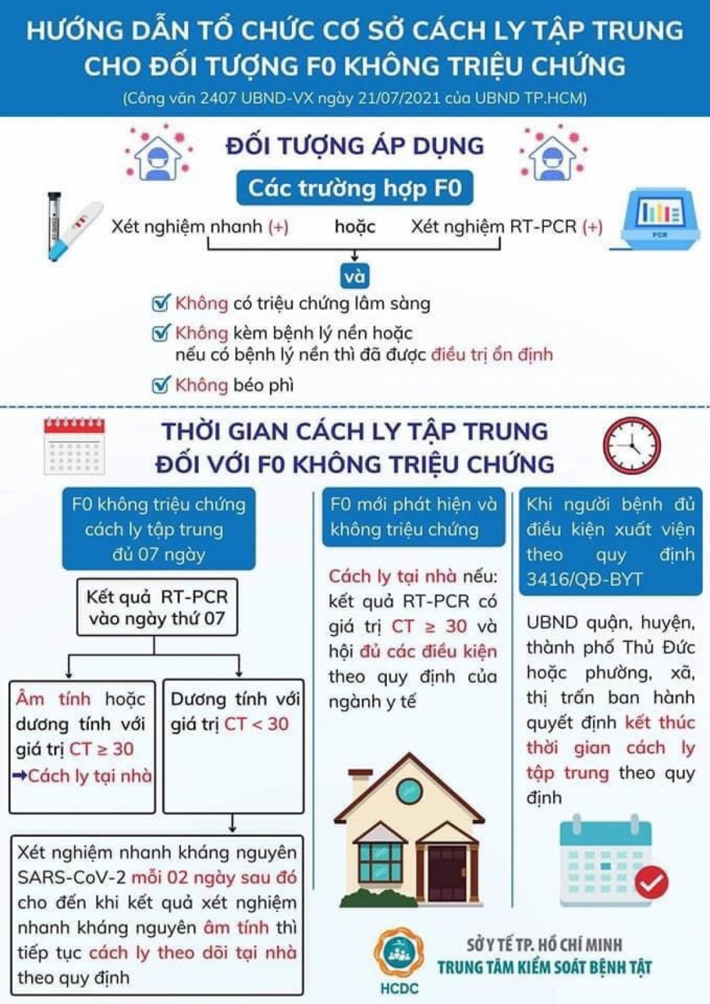 TP.HCM hướng dẫn cụ thể cách ly F0 tại nhà TP.HCM hướng dẫn cụ thể cách ly F0 tại nhà