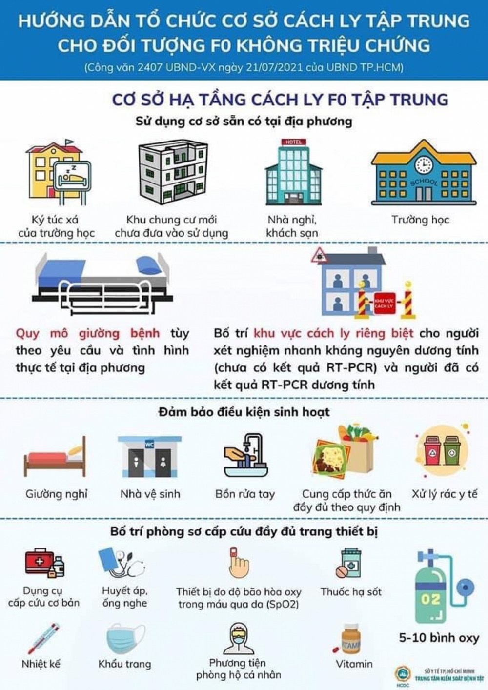 TP.HCM hướng dẫn cụ thể cách ly F0 tại nhà TP.HCM hướng dẫn cụ thể cách ly F0 tại nhà