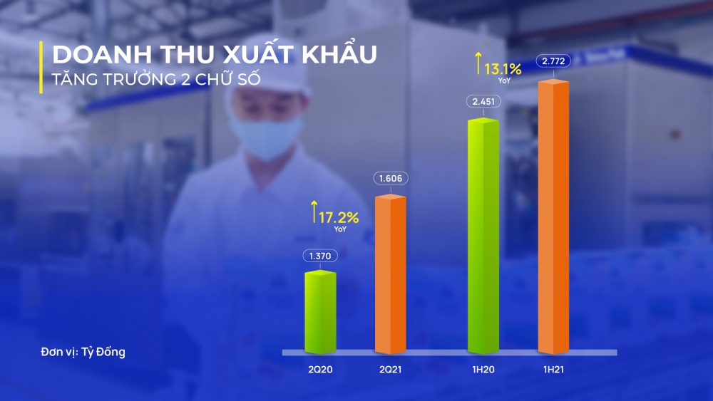Vượt qua Vượt qua