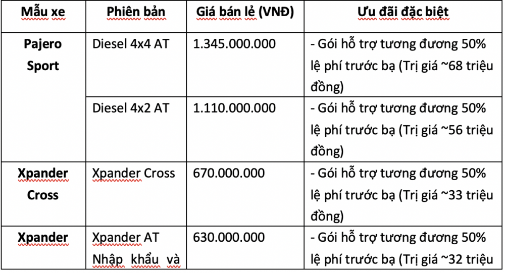 Khách hàng được hỗ trợ gần trăm triệu khi mua xe Mitsubishi? Khách hàng được hỗ trợ gần trăm triệu khi mua xe Mitsubishi?