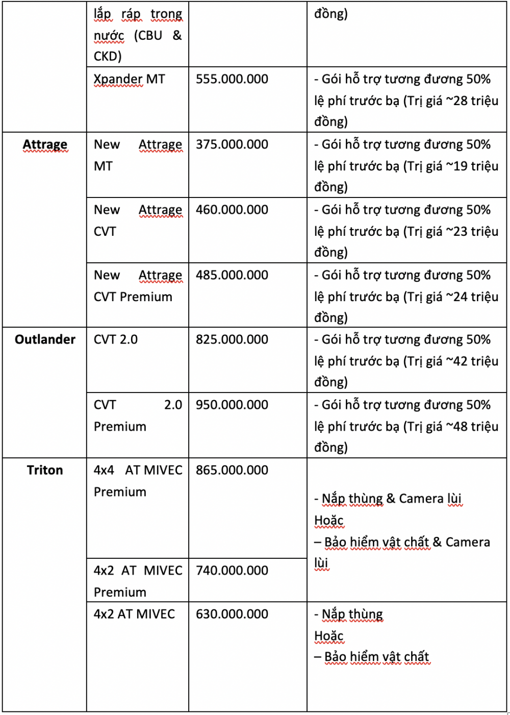 Khách hàng được hỗ trợ gần trăm triệu khi mua xe Mitsubishi? Khách hàng được hỗ trợ gần trăm triệu khi mua xe Mitsubishi?